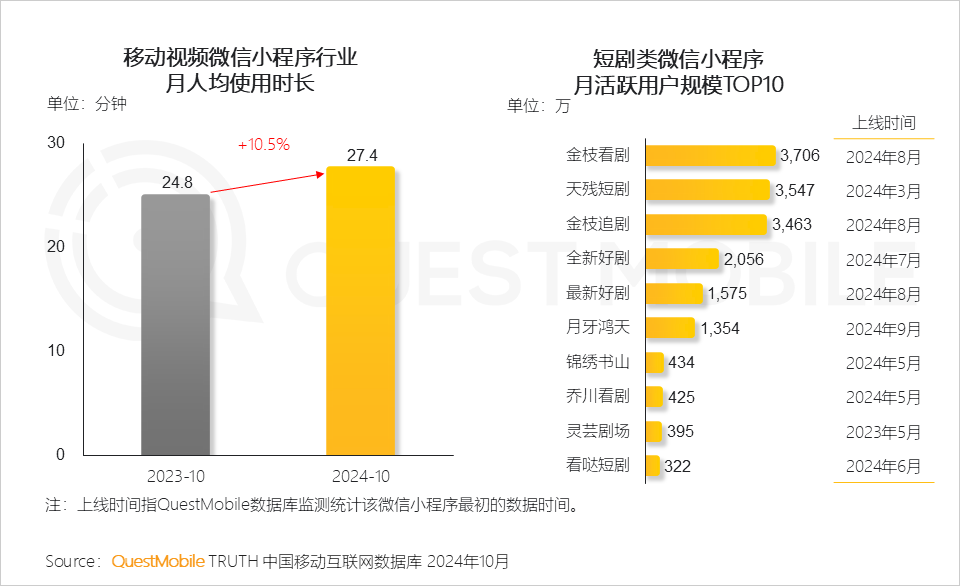 QuestMobile2024微信小程序年度报告