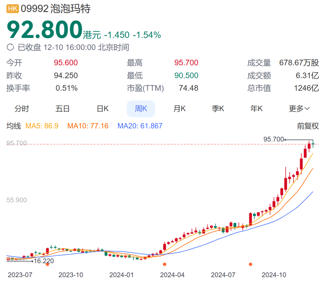 “谷子经济”概念股狂欢：业务是不行的，套现是不停地｜雷报