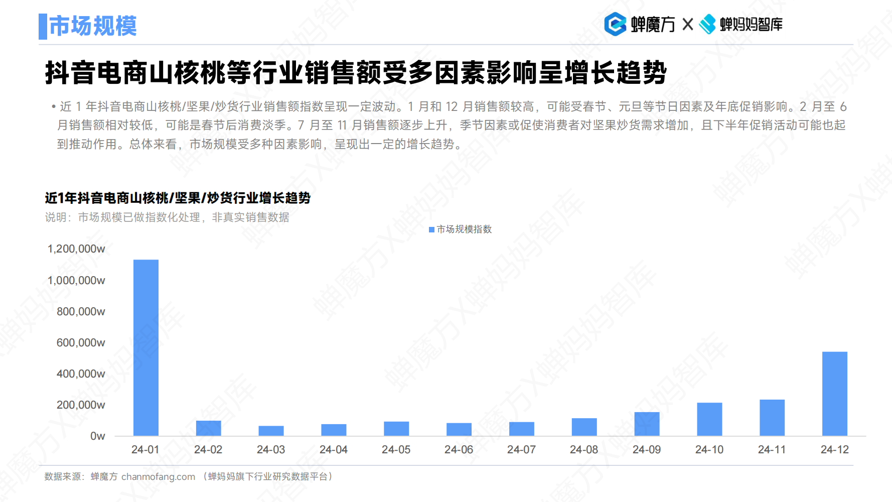 三只松鼠翻红，抖音零食品类还有哪些生意机会？