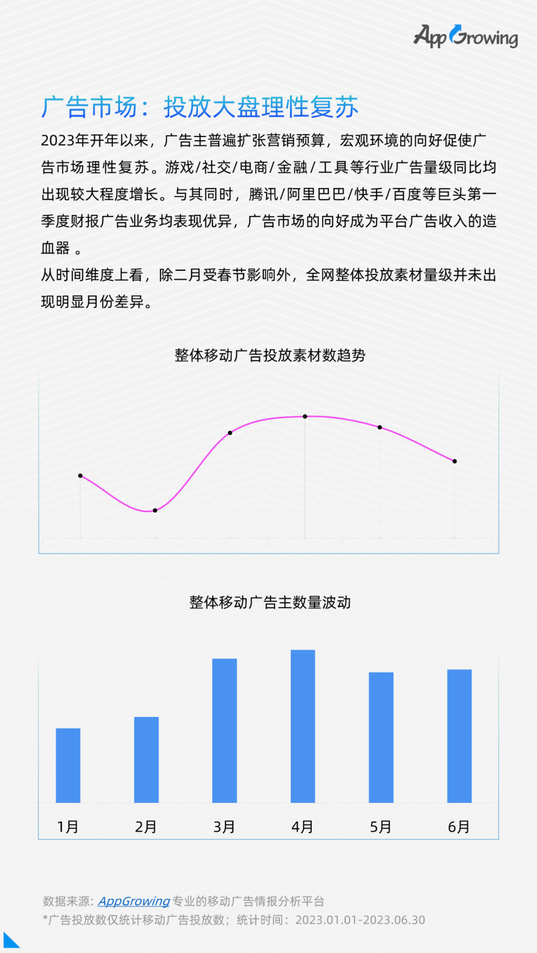 点击领取 | 《2023上半年移动广告流量白皮书》