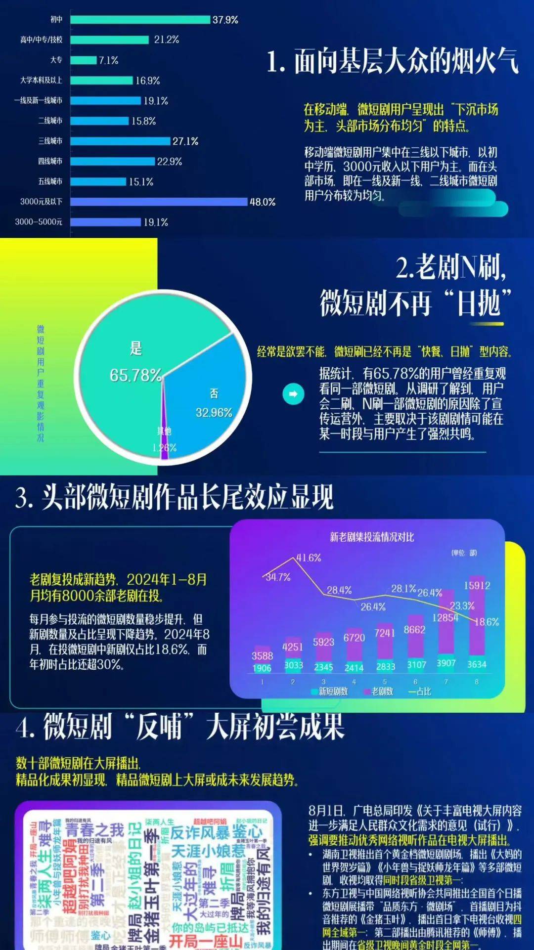 上线5天5亿播放量！短剧为何让人上瘾？