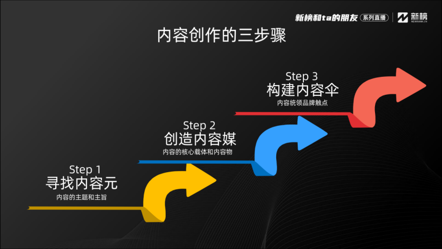 空手：什么是内容营销？企业做好内容营销的两条路径 | 操盘手分享