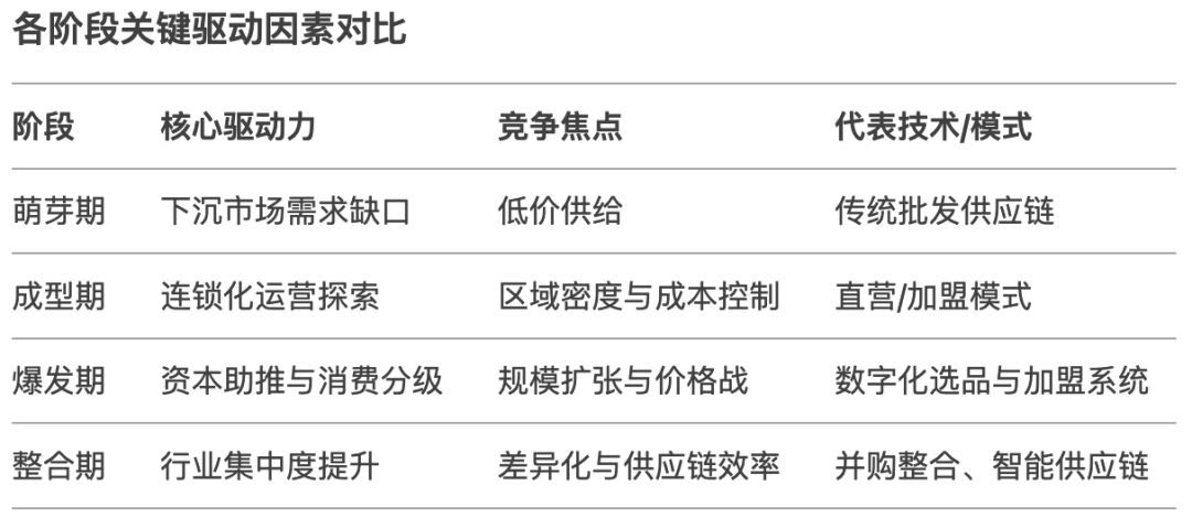 量贩零食：一部效率革命与消费文明的进化简史