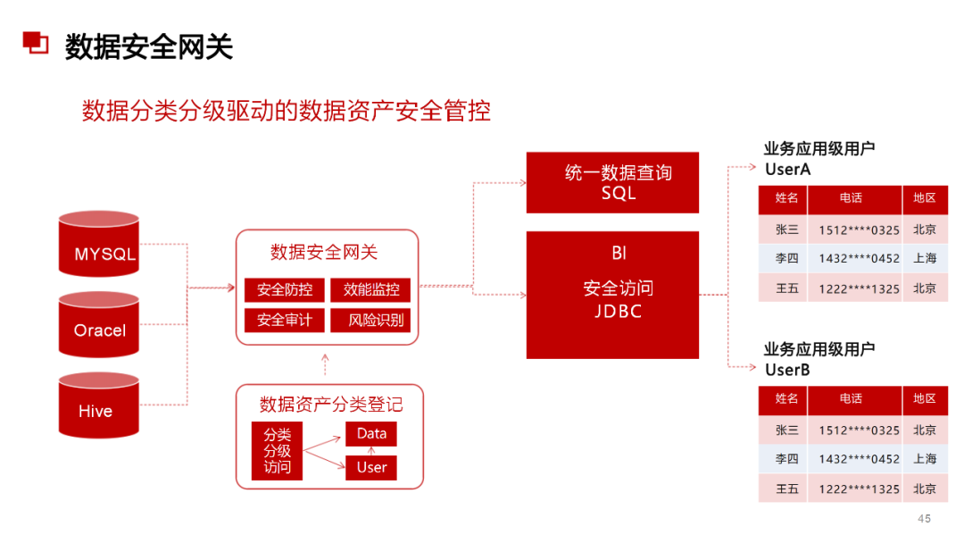 數(shù)據(jù)治理與數(shù)據(jù)指標(biāo)庫規(guī)劃指南