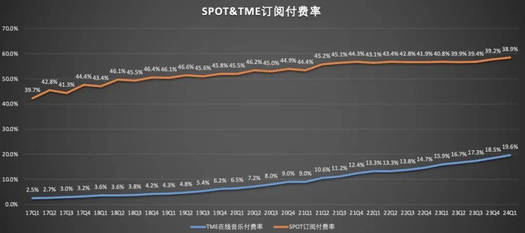 音乐流媒体大赚的好日子还能持续多久？