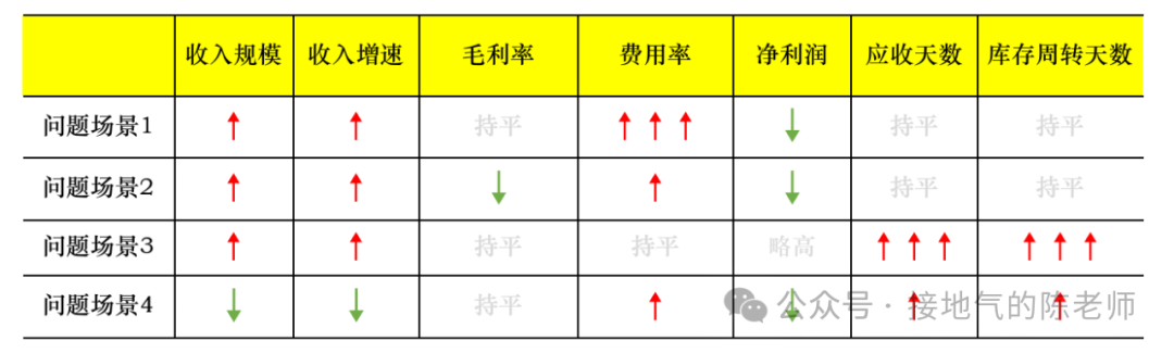 什么是策略？经营分析的四大核心！