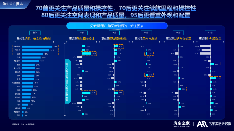 极氪们竞逐伪需求，“车内吃火锅”的荒诞与现实