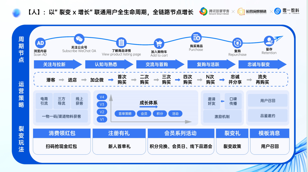 零一数科鞋服行业May：全域经营增长体系丨分享实录