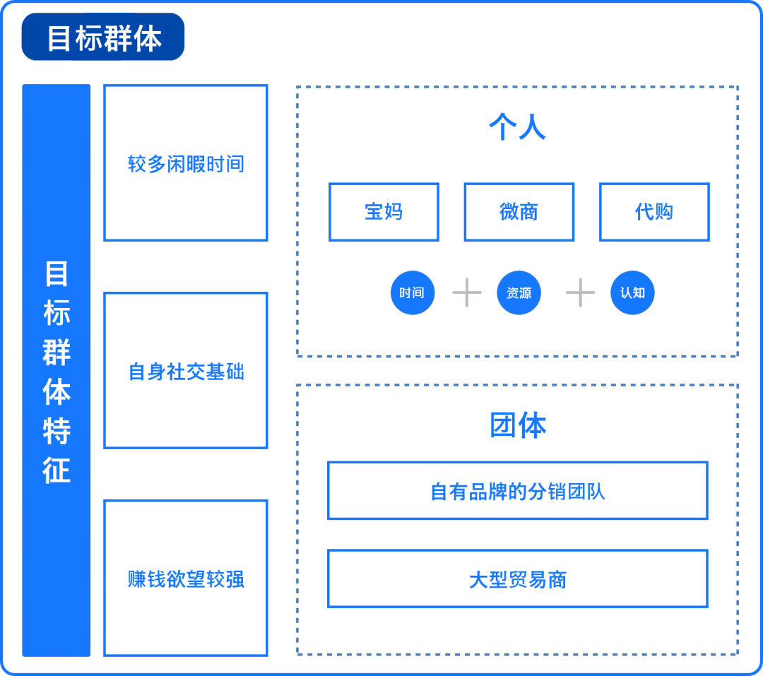 电服牛选：电商资讯，电商培训、电商运营,,广告营销,梦想家阿境,推广,技巧,营销