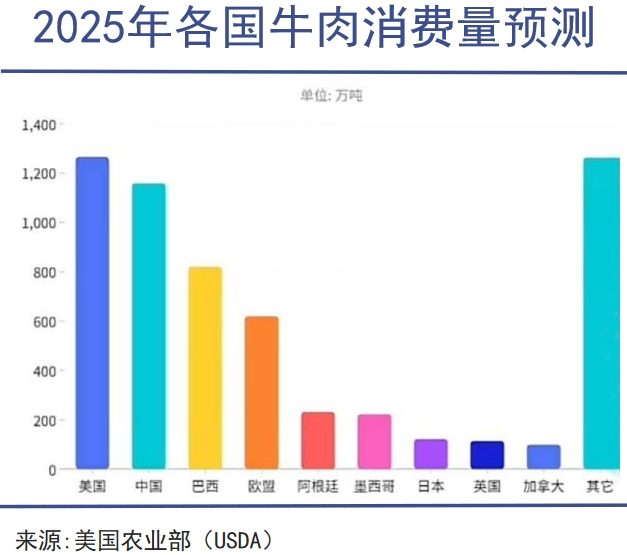 “牛肉自由”背后暗战｜巨潮