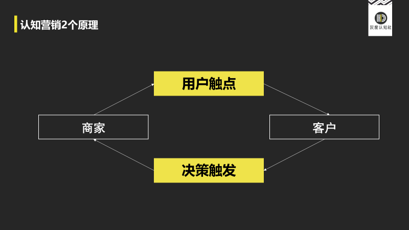 电服牛选：电商资讯，电商培训、电商运营,,广告营销,灰度认知社,品牌,用户研究,运营规划,品牌定位