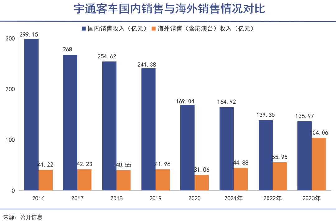 客车龙头，上涨独苗｜巨潮