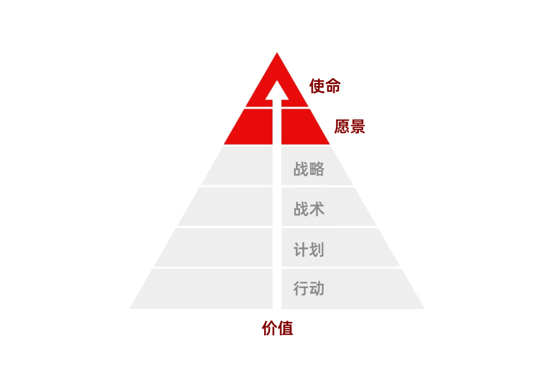 让设计系统真正发挥价值：战略思维实践指南