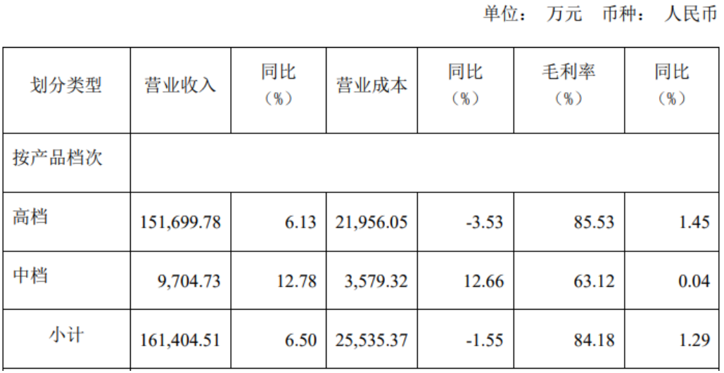 外资控股，高管动荡，水井坊败走高端与国际化战略