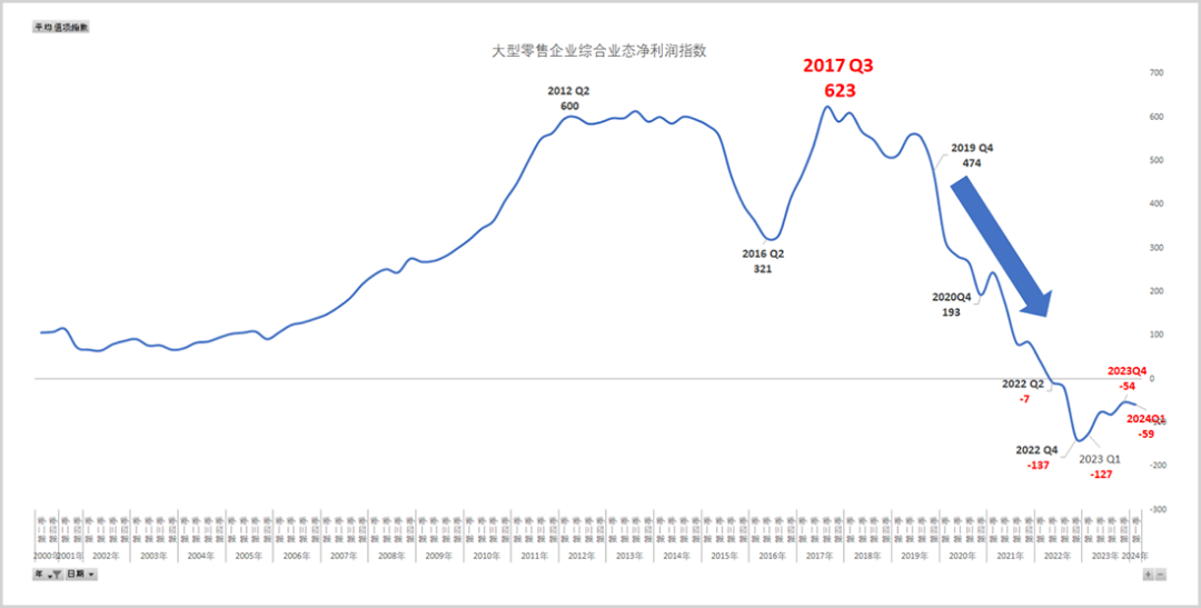 多点四闯港交所：IPO成救命稻草