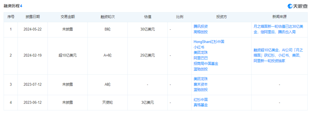 科技泡沫论中，中国AI初创企业如何炼成吸金大法？