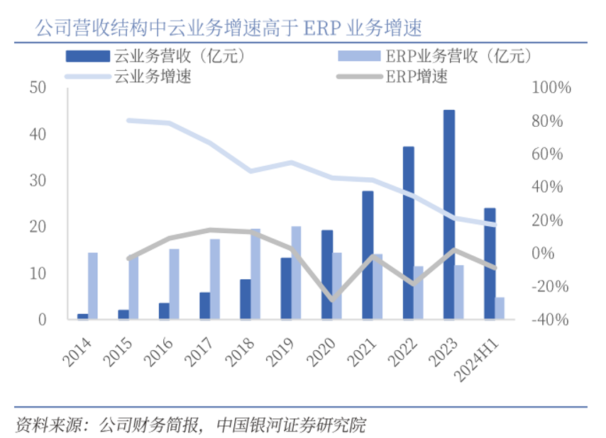 金蝶4年亏损12亿，徐少春喊出“黄金十年”有心无力？