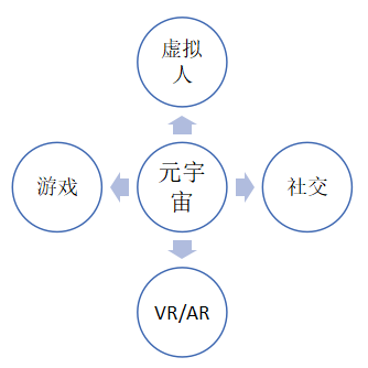 我测评了VR眼镜，来聊聊元宇宙发展如何了？