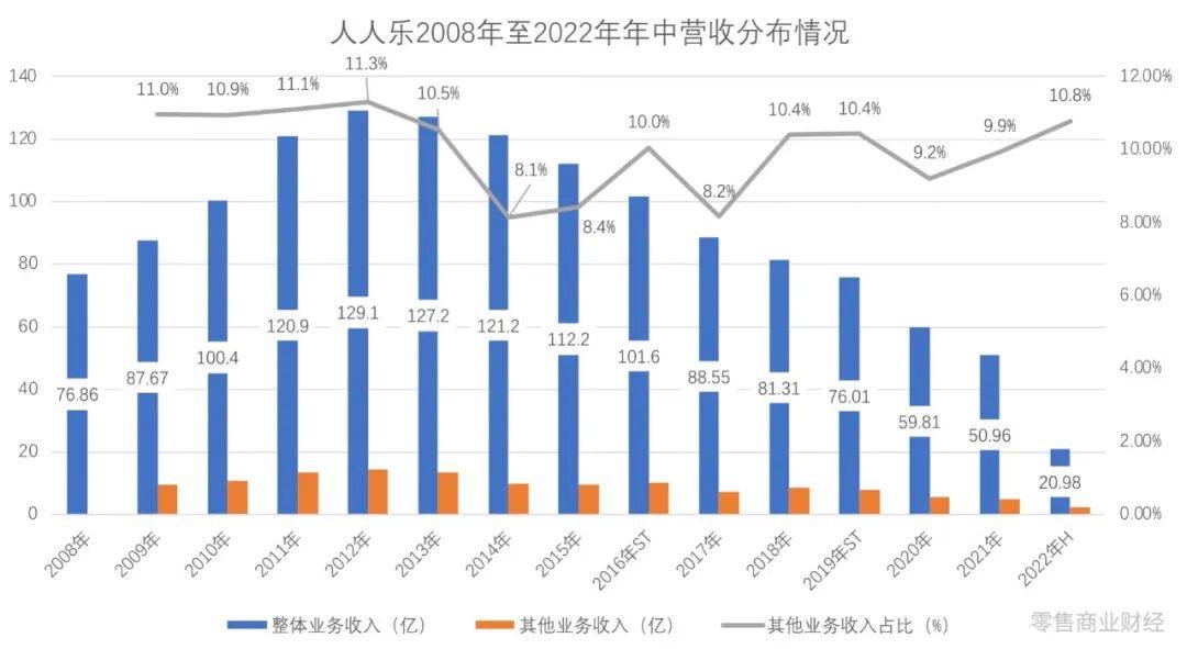 人人乐资不抵债，面临退市风险？