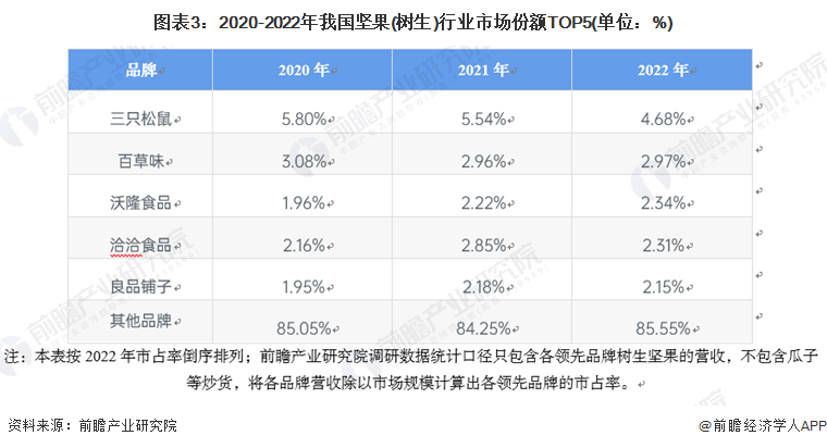 洽洽食品获融资买入，依旧难掩增长颓势