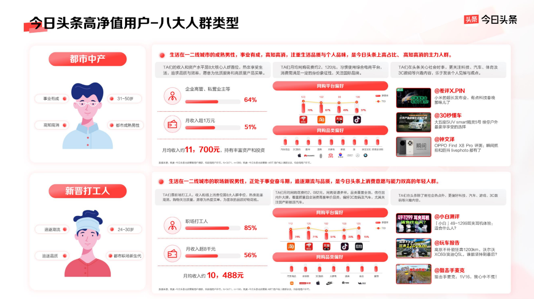 以平台价值带动品牌生意增长，今日头条的品牌营销新法