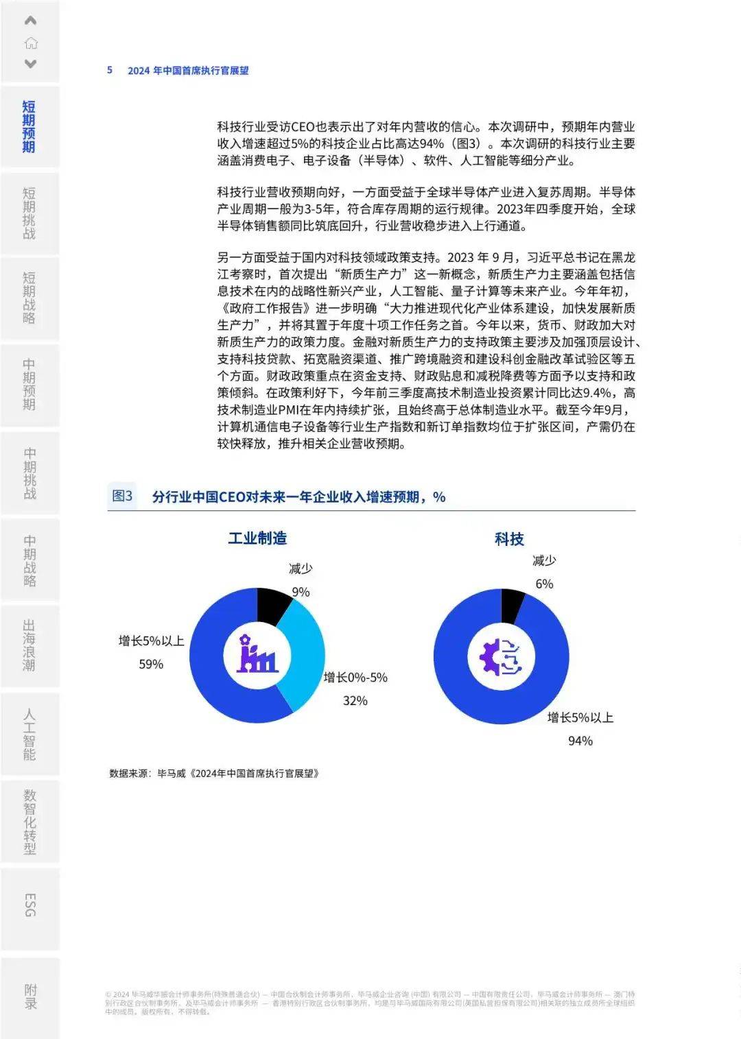 【毕马威】2024年中国首席执行官展望