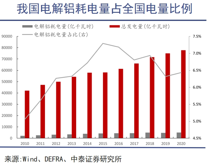 铝，可以制天下｜巨潮