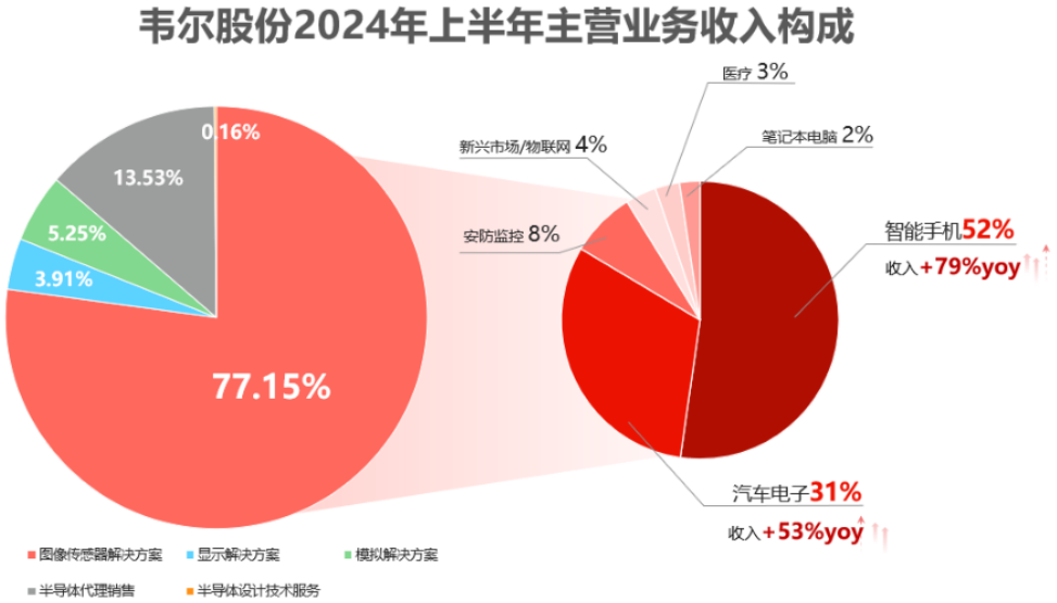 業(yè)績大增，千億市值，這家中國芯片企業(yè)憑什么逆勢(shì)復(fù)蘇？