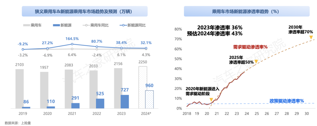 下半年国内外经济及热门行业展望