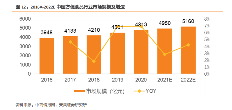 为李子柒螺蛳粉代加工的阿宽食品冲A告败，或转战港股？