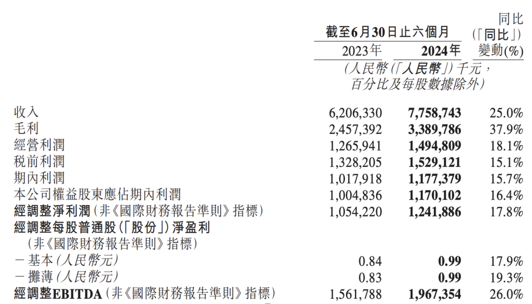 名创优品，全球卖爆