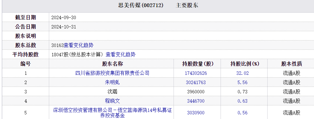 又被行政处罚，华扬联众创始人兼总经理苏同辞职