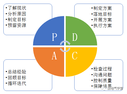 從拍腦袋到數(shù)據(jù)支持決策，這個分析師是怎么做到的？