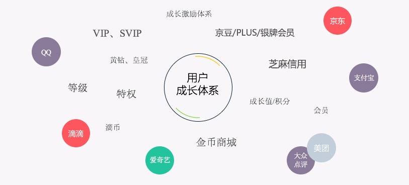 用户运营体系设计 7240097785b0635e41aaf26.36257292.jpg