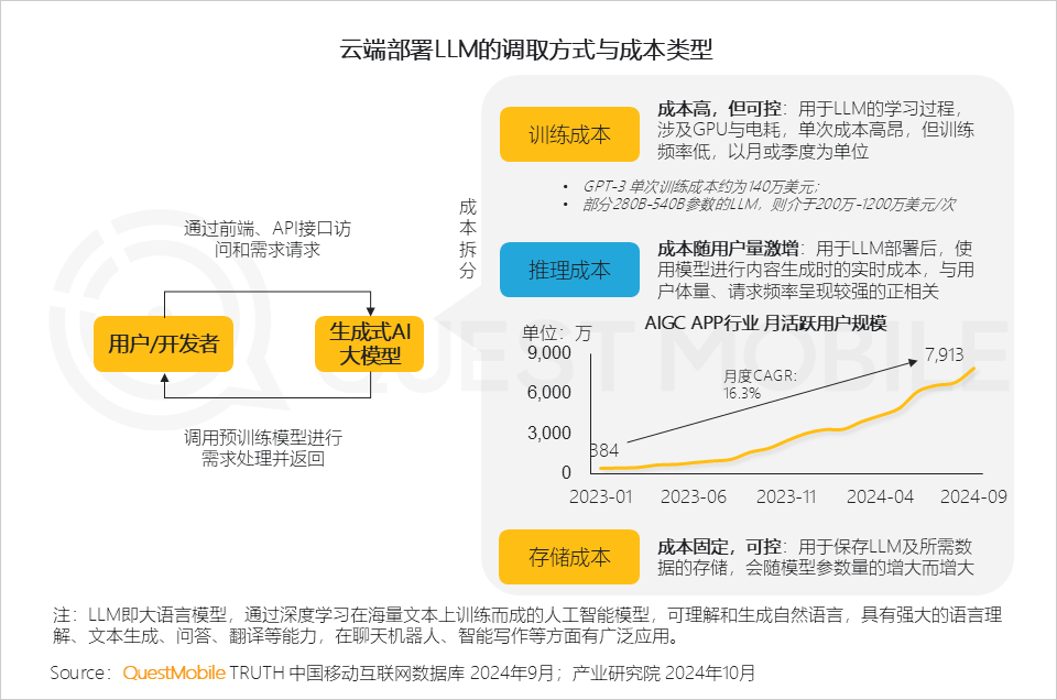 AI时代应用端爆发大幕拉开，各家如何占据生态位？