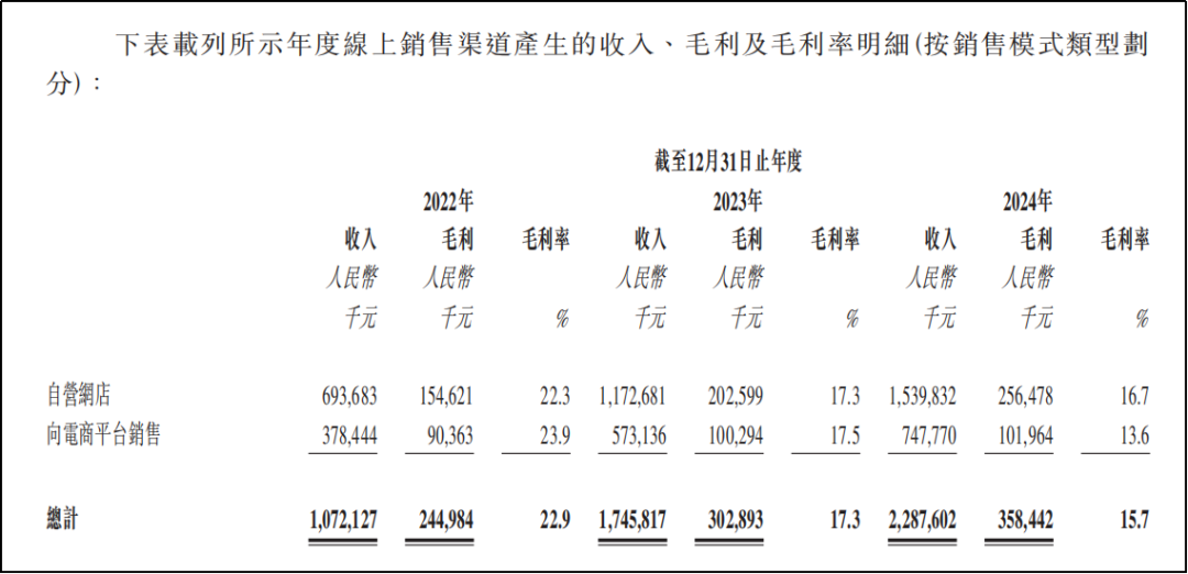 “周六福”不姓周，六年四战IPO