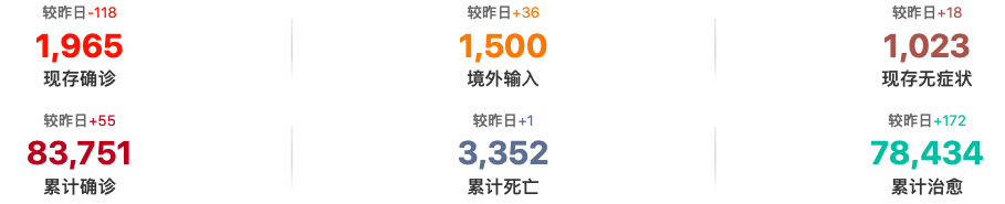 鸟哥笔记,,早鸟, 鸟哥笔记,,早鸟,
