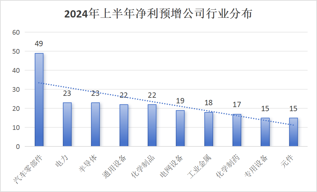 金主在此！2024上半年业绩暴增企业盘点