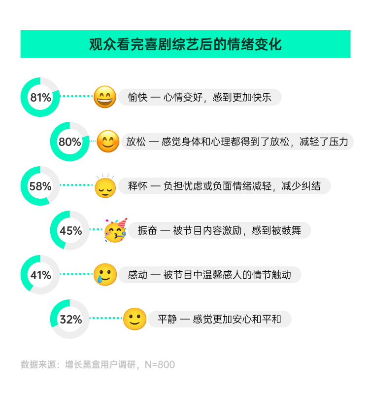 调研近千名真实用户，我们弄清了「乐子」是如何变成「金子」的