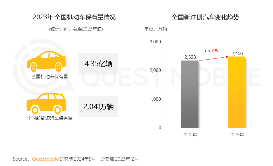 QuestMobile2024中国移动互联网春季大报告：用户12.32亿，人均月时长165小时，小程序、AIGC、三大屏交相辉映