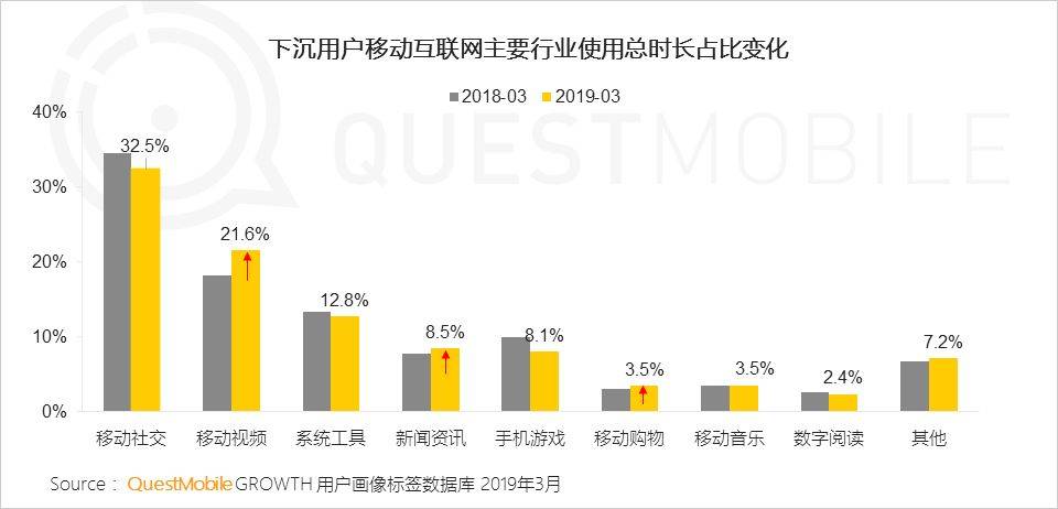 鸟哥笔记,行业动态,QuestMobile,互联网,行业动态