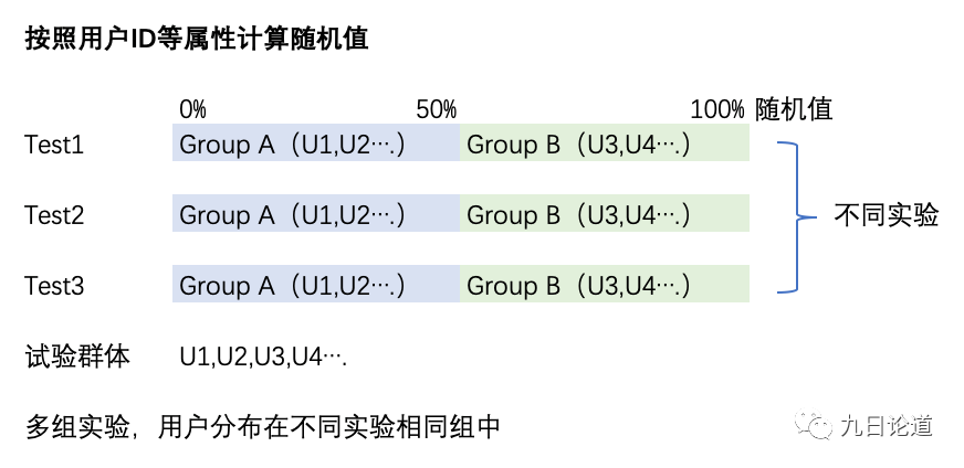 电服牛选：电商资讯，电商培训、电商运营,,广告营销,大Fei,策略,营销