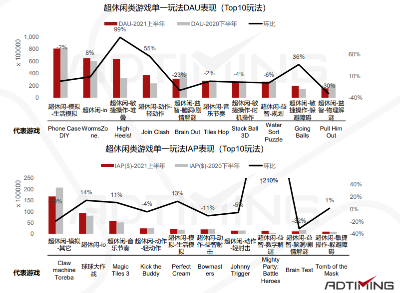 一文看懂中国手游出海的最佳发力点 手游出海 第99张 一文看懂中国手游出海的最佳发力点 手游出海 第99张