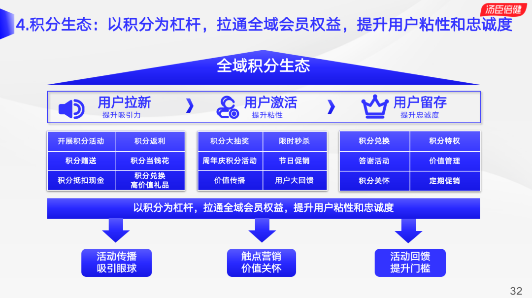 汤臣倍健自解密：真实的全域用户运营链路是这样的