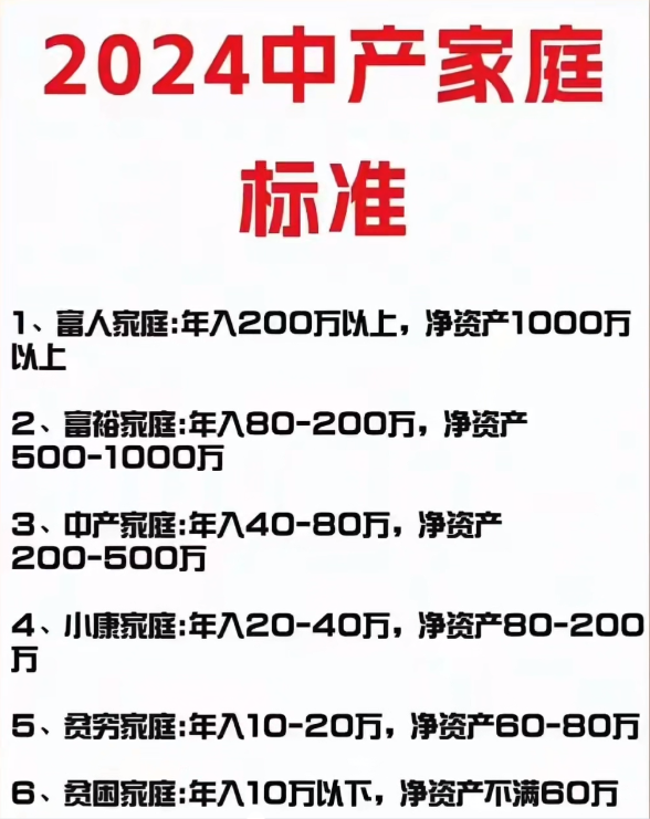 年薪百万大厂中产为什么到35岁就崩了？