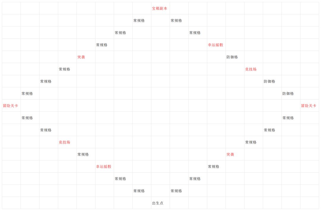 从10亿美金爆款产品中找方向！大富翁骰子+中重度玩法融合新品《Monoloot》分析