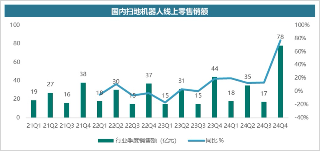 滾筒洗地：科沃斯的新式反卷武器