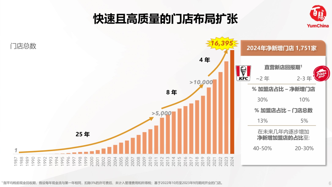 尋路餐飲2025：百變方得百勝