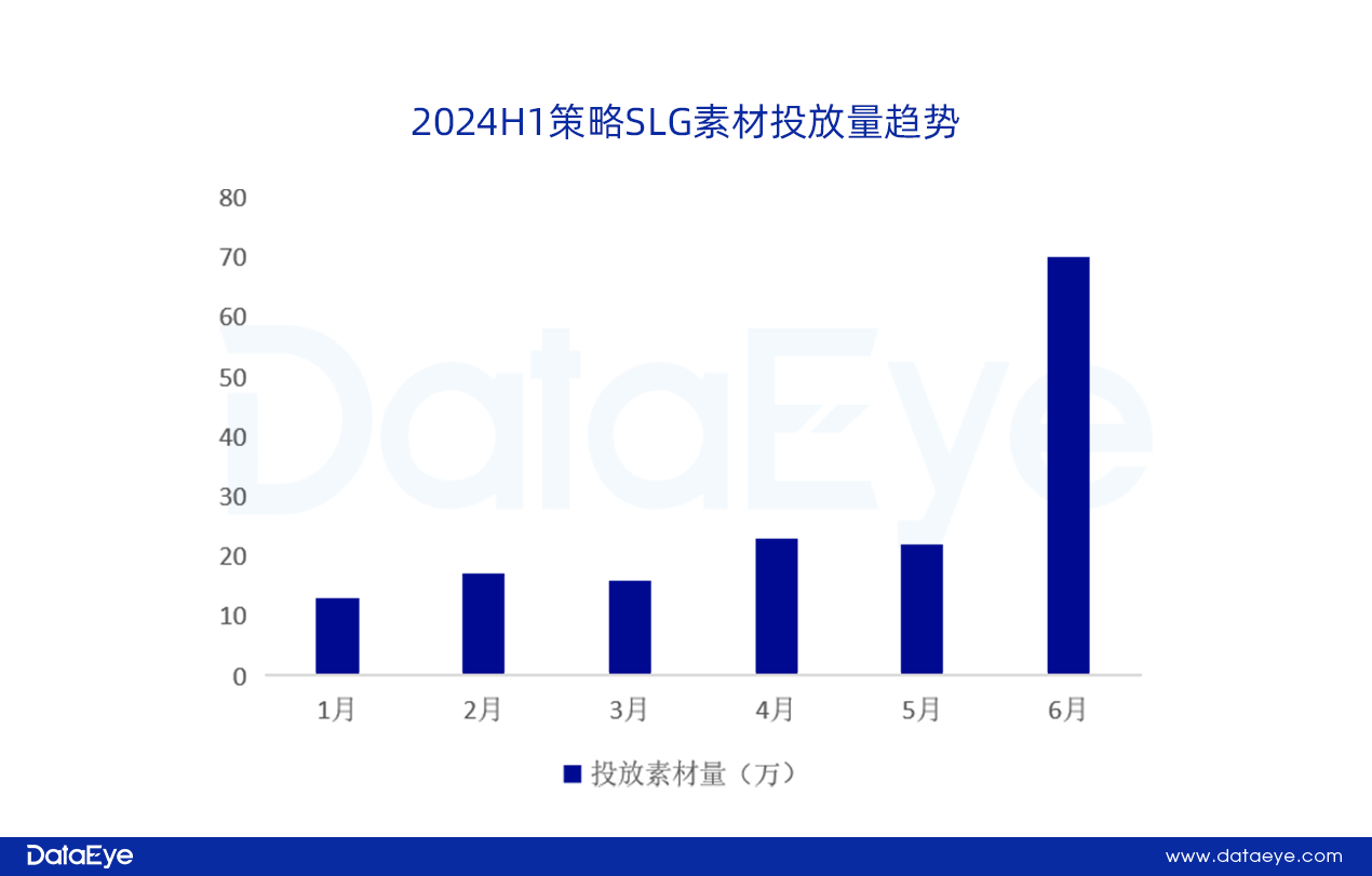 网易、贪玩领投，三七变阵？仙侠、传奇腰斩