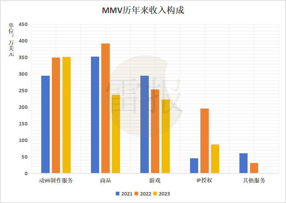 凹凸世界母公司MMV一年收入6517万元，“同人”能养活一个动漫IP吗？｜雷报